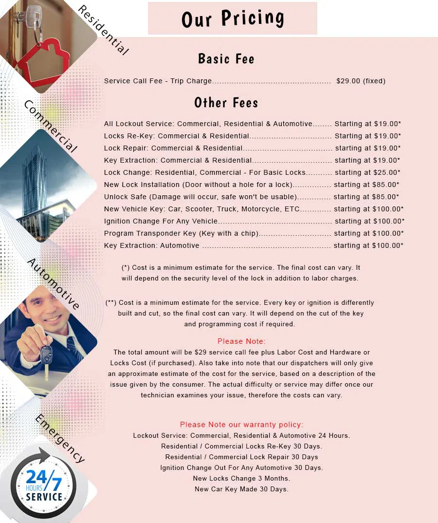 Glen Cove NY Locksmith Store Glen Cove, NY 516-499-5796